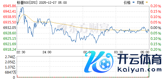 R图 SPX_0