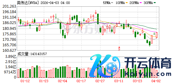 K图 NVDA_0]